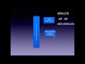 Web Server VS Web Container vs Application Server