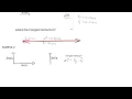 Examples on vector subtraction