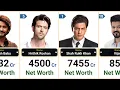 Richest Indian Actors in 2025