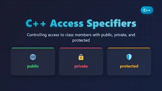 C Access Specifiers Public Private Protected Explained