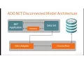 Understanding ADO NET Disconnected Model in 3 mins