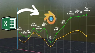 Excel Data To Animated 3D Line Graph Using Blender Easy Graph Animation Tutorial Python Script