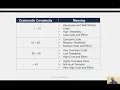 Cyclomatic Complexity vs Cognitive Complexity What s the difference and why they both matter