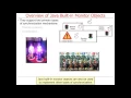 Overview of Java Synchronization Part 2