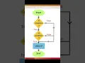 Nested IF ELSE in C Explained Fast