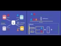 Centralized Workflow in Git