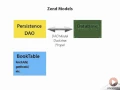 Zend Framework 2 -