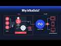 Visualizing IoT Data at the Edge With InfluxDB and Losant Deeper Dive Webinar