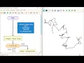 Turtle Graphics by Random Function