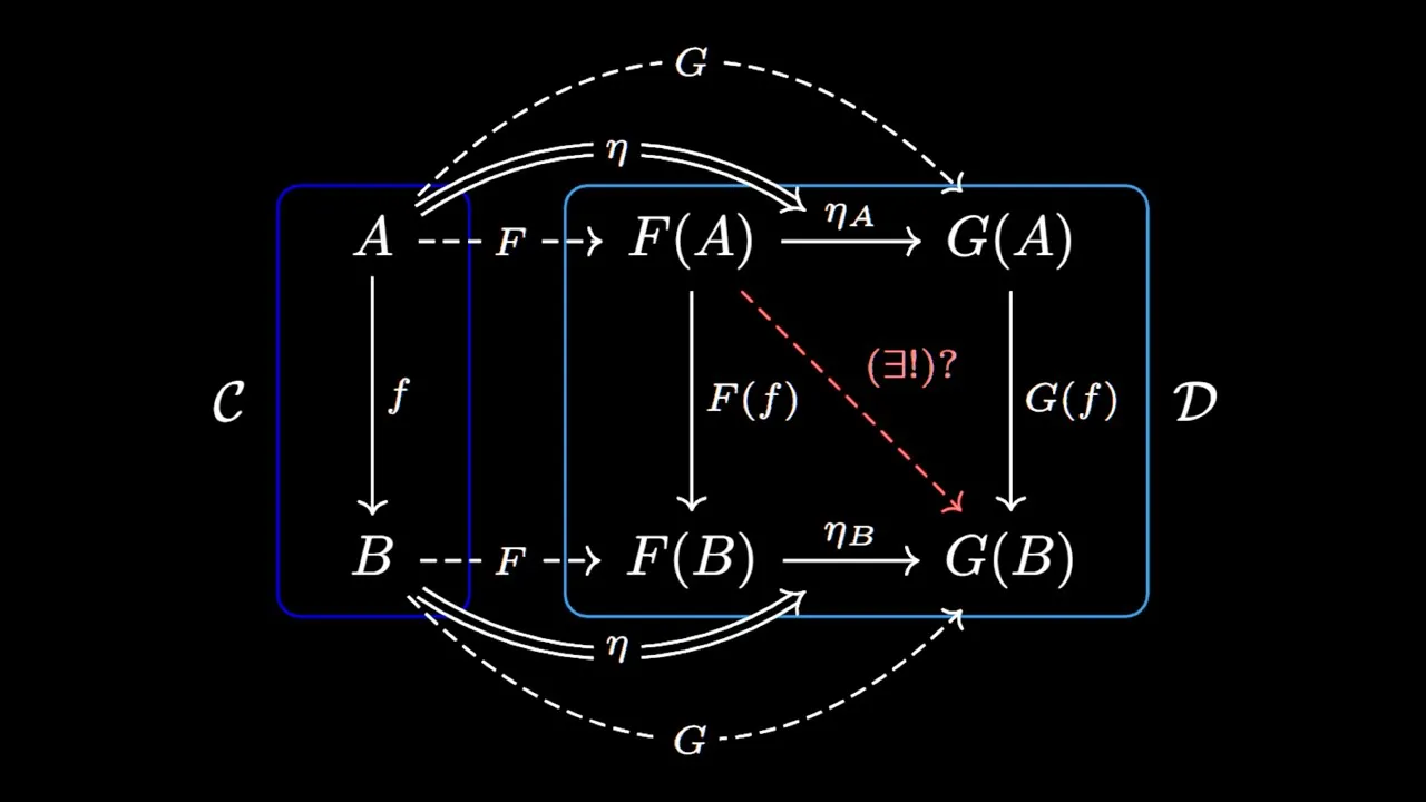 Intro to Category Theory