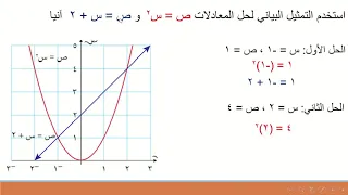 استخدام التمثيلات البيانية لحل المعادلات الخطية و غير الخطية آنيا للصف التاسع 