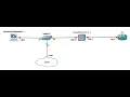 Network Automation in GNS3 Part 1