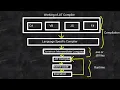 Just-In-Time Compilation in VB NET Just-In-Time Compilation in NET JIT Compilation in VB NET