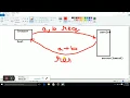 Servlet programming part 5 displaying a message on browser