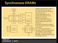 synchronous DRAMS