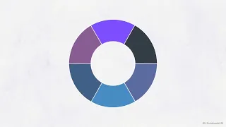 031 Supply Chain Activities in SCOR Model