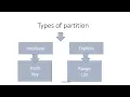 SQL What is Partitions in SQL Types of Partitions HASH Range Partition List Partition SQL