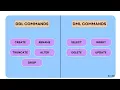 DDL commands Tutorial DDL commands in SQL Create Alter Drop Rename and Truncate commands in SQL
