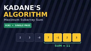 Kadane s Algorithm Explained Maximum Subarray Sum DSA Placement Series