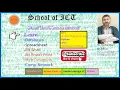 Learn Paper 2 2017 Task SS2 SS3