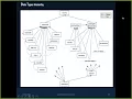 Scala Variables and Data Types Hierarchy v3