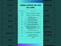 Common Acronyms and Their Full Forms