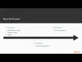 Hands-On TypeScript 3 and Angular 7 for Web Development The Course Overview packtpub com