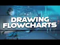 Drawing a flowchart IGCSE Computer Science Past Paper Solution