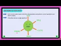 ARITHMETIC FUNCTION IN SQL ARITHMETIC FUNCTION IN DBMS