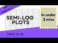 Semi-Log Plots in Under 3 mins AP Precalculus Topic 2 15