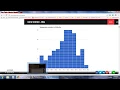 Histograms in R using simple ggplot2 and ggvis Methods