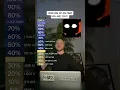 Download Lagu How Big Of An FNAF Fan Are You? Five Nights At Freddy’s Song Challenge #shorts #fnaf