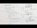 Hindi 540 Single Element in a Sorted Array Binary Search Leetcode
