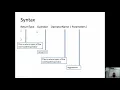 Overloading Prefix Operator in C