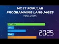 Most Popular Programming Languages 1955 - 2025