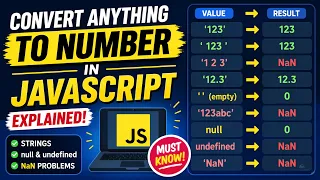Convert Anything to Number in JavaScript Type Coercion Tutorial IT WALA