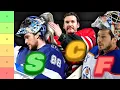 Ranking Every Starting Goalie For The 2026-27 Season