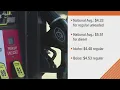 Idaho gas prices dip slightly from last month