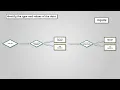 Problem Structure - AQA GCSE Computer Science