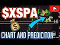 XSPA CHART AND PREDICTION June 29