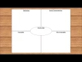 Four Square Vocaulary