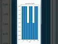 how to code to plot histogram in python