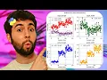 Entiende los Plots y Subplots con Python y Matplotlib