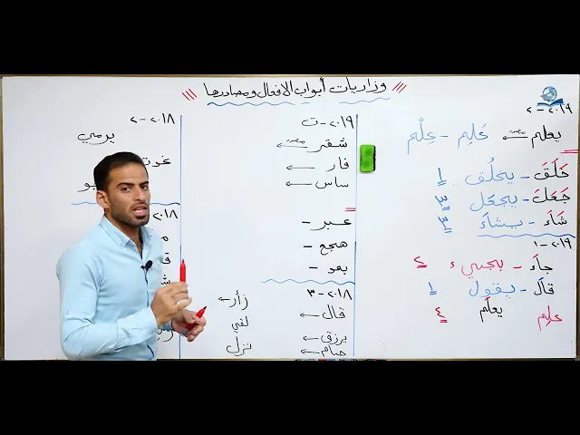 ⁣مادة اللغة العربية للصف الثالث متوسط : وزاريات ابواب الافعال الثلاثية ومصادرها