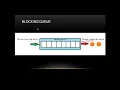 Blocking Queue in Java