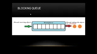 Blocking Queue in Java