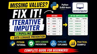 aceicomputer python Machine Learning Data Cleaning Masterclass Missing Values Pipelines