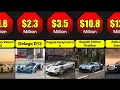 Lagu Most Expensive Cars In 2025 | Luxury Sports Car Prices 2025