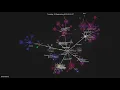 SerenityOS git history visualized 2 years