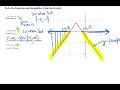 Module 9 Solving Inequalities Graphically p5
